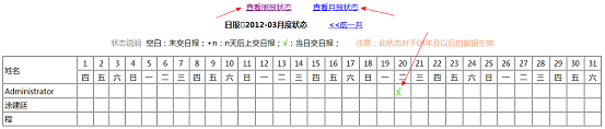日报周报月报