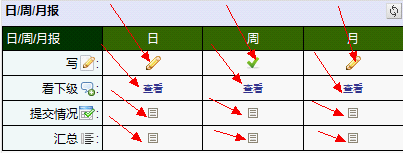 日报周报月报