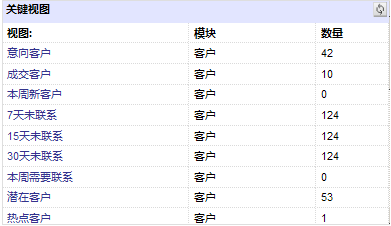 关键视图