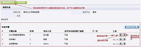审批流程