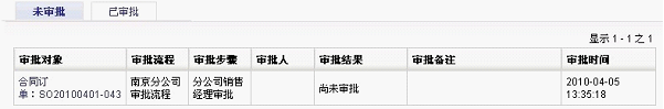 审批流程