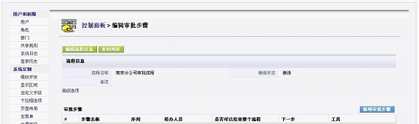 审批流程