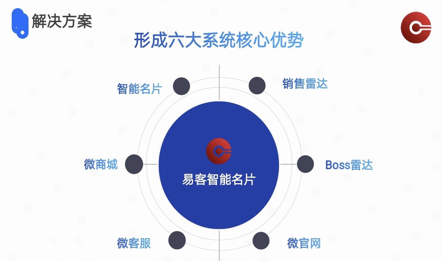 智能名片1.jpg