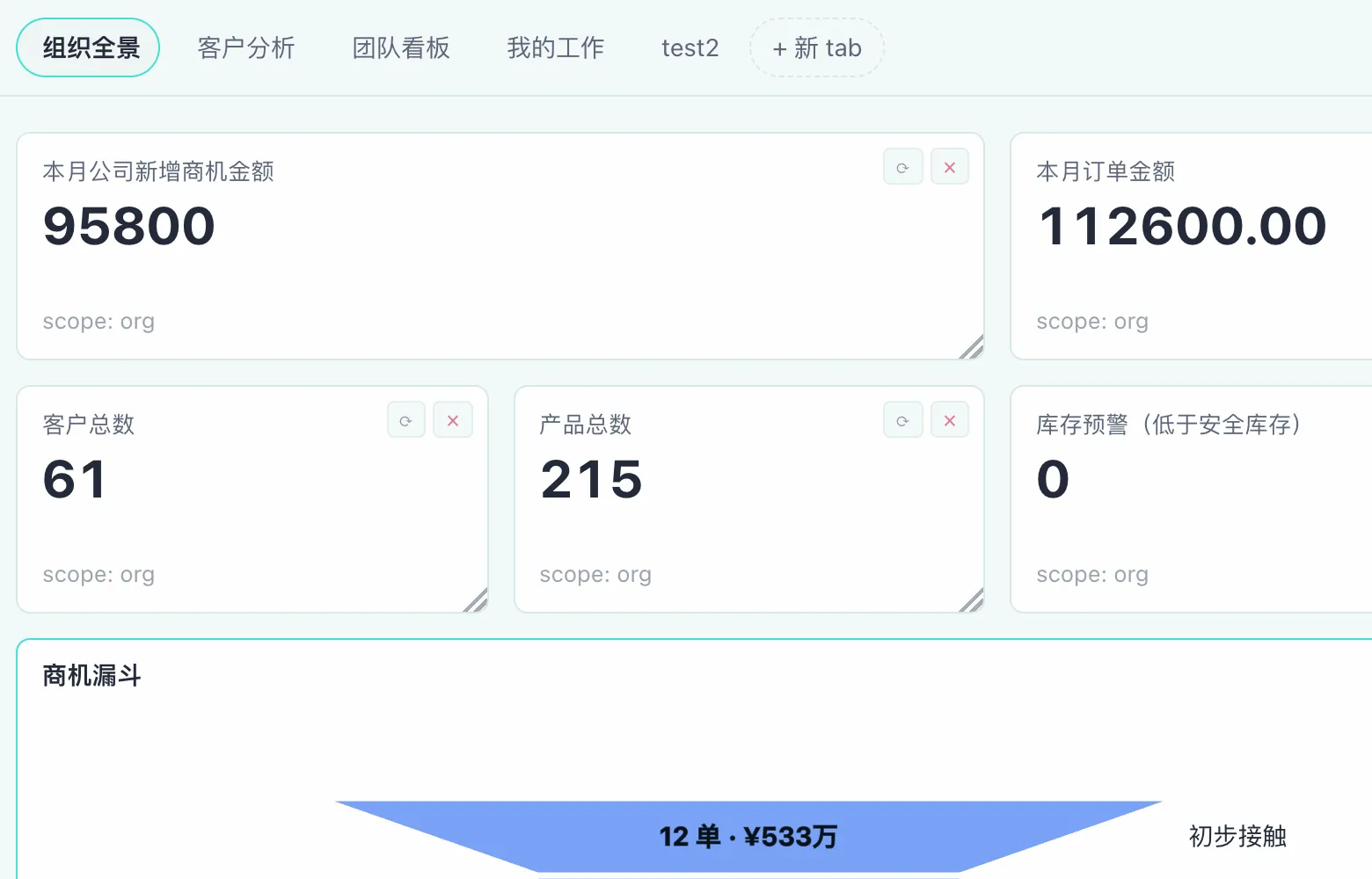 易客 Helix 统计看板:本月新增商机金额、订单金额、应收账款、客户/产品总数等指标,商机漏斗与部门业绩、月度走势、行业分布实时成图