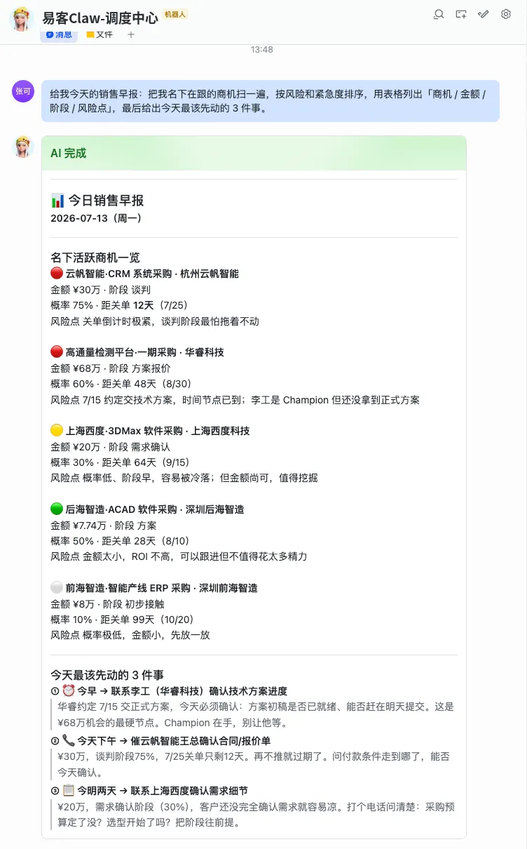 易客 CRM AI 在飞书里给出今日销售早报:名下商机按风险红黄绿灯排序,列出今天最该先动的三件事