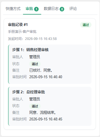 前台审批通过后右侧审批页签的记录卡片,两个步骤都显示通过及审批人、备注和时间