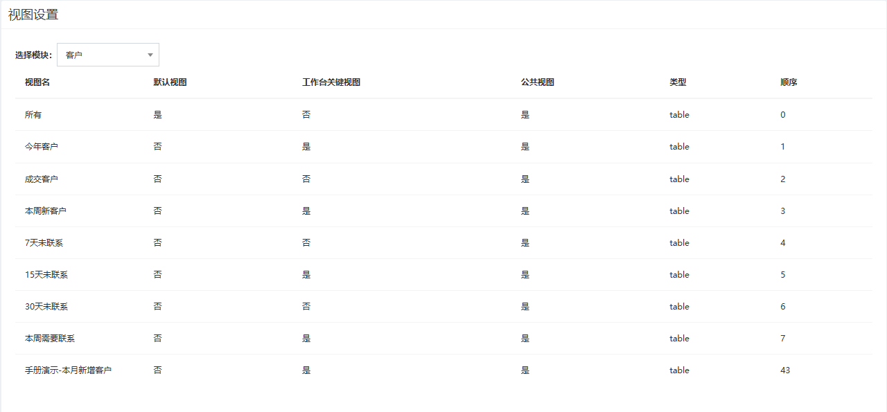 视图设置页面概览,客户模块的视图列表