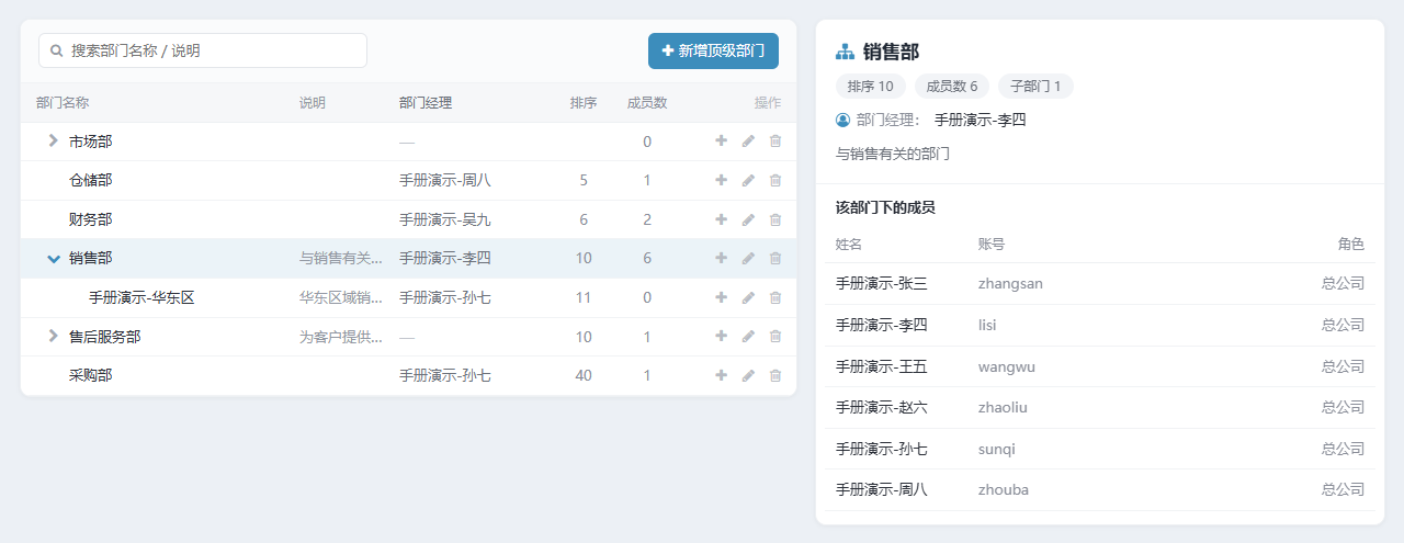部门管理页面概览,左侧为部门树,右侧为选中部门的成员