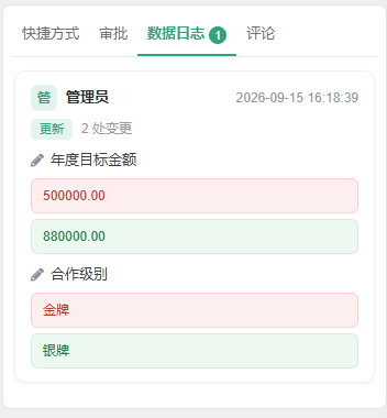 前台演示记录详情页右侧的数据日志页签,一张卡片显示年度目标金额和合作级别的旧值与新值