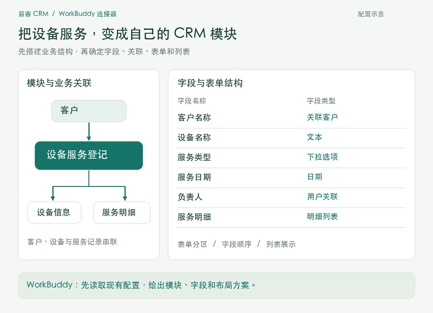 通过 WorkBuddy 规划自定义模块、字段与业务关联