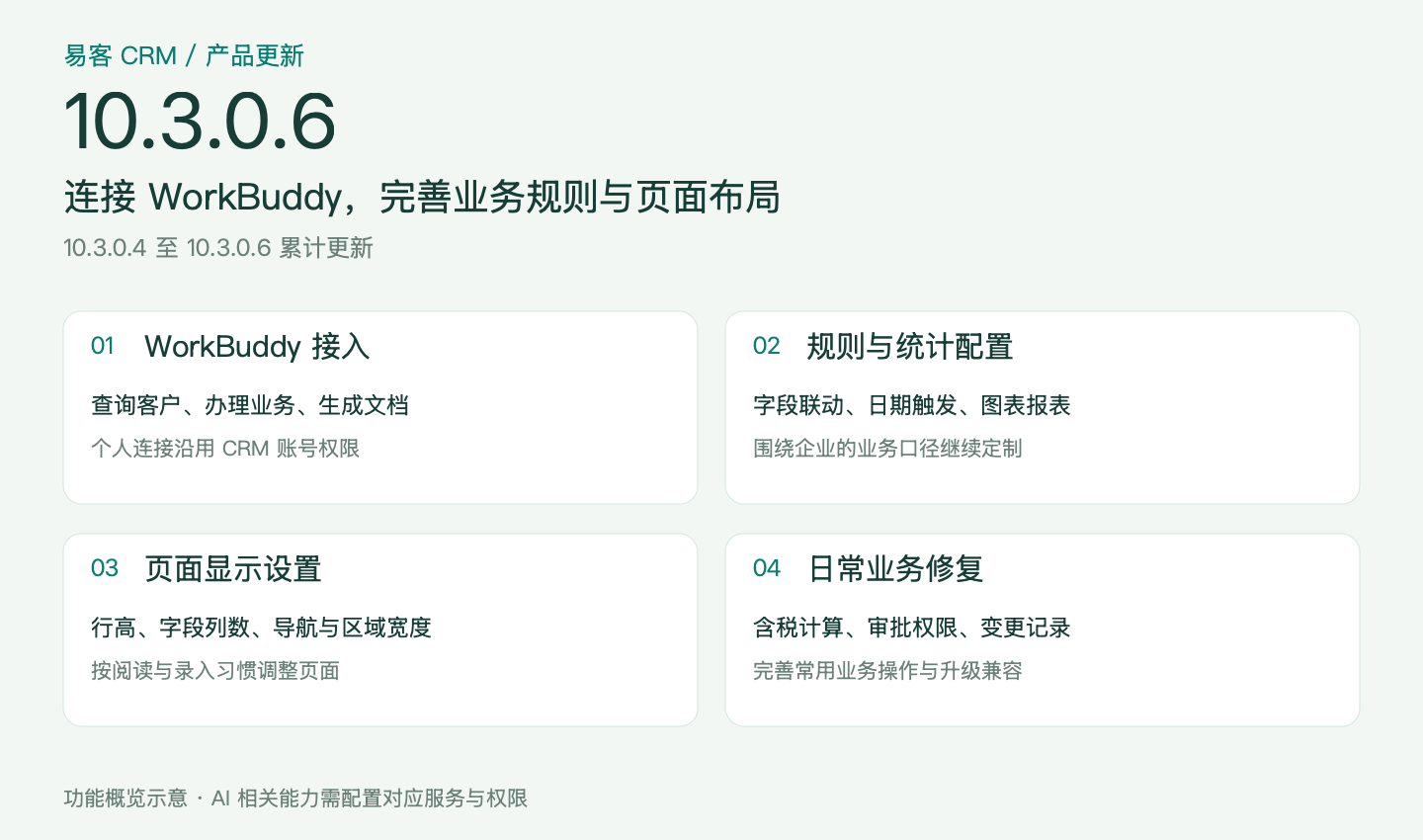 易客 CRM 10.3.0.6 更新概览