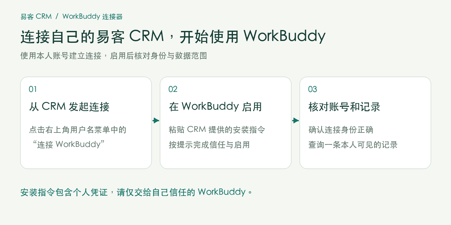 从 CRM 发起连接，在 WorkBuddy 启用后核对本人身份