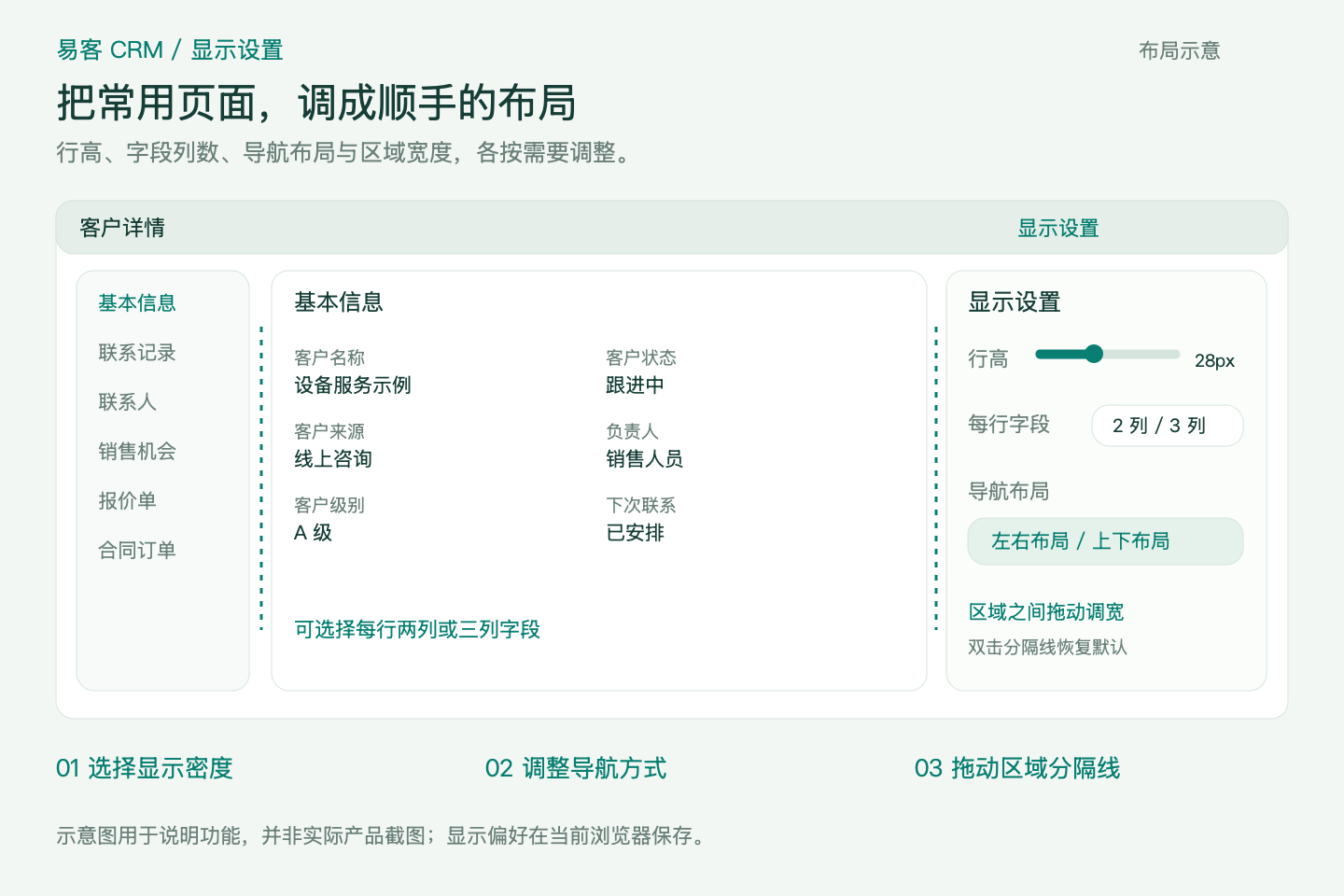 详情页显示设置及可调整区域示意