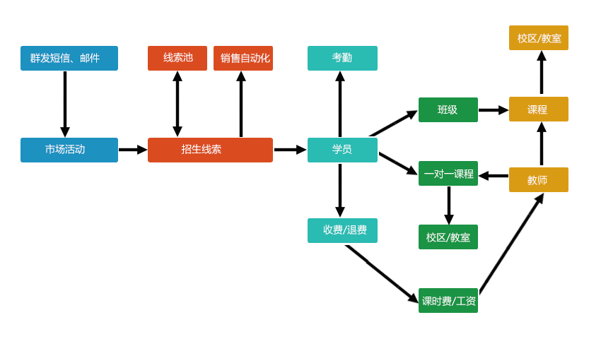 training-structure2.jpg