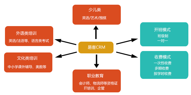 training_type.gif